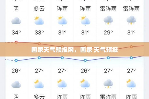 国家天气预报网	，国家 天气预报