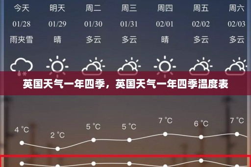 英国天气一年四季	，英国天气一年四季温度表