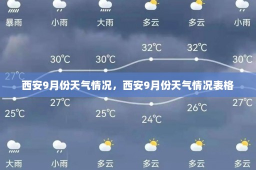 西安9月份天气情况	，西安9月份天气情况表格