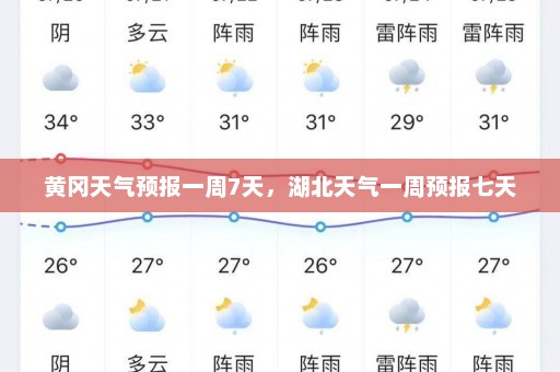 黄冈天气预报一周7天，湖北天气一周预报七天