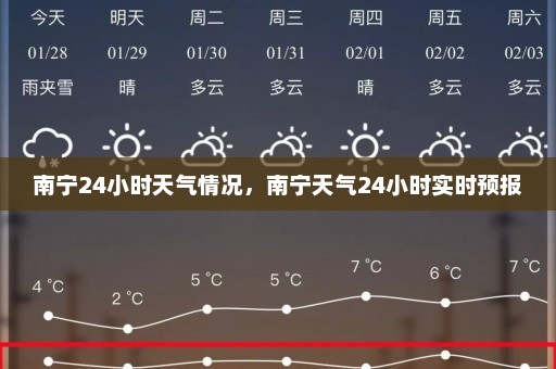 南宁24小时天气情况，南宁天气24小时实时预报