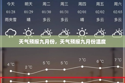 天气预报九月份	，天气预报九月份温度