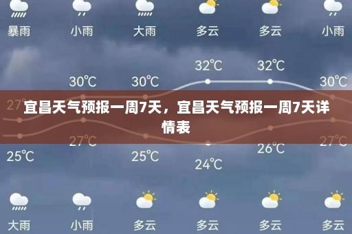 宜昌天气预报一周7天，宜昌天气预报一周7天详情表