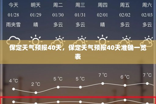 保定天气预报40天，保定天气预报40天准确一览表