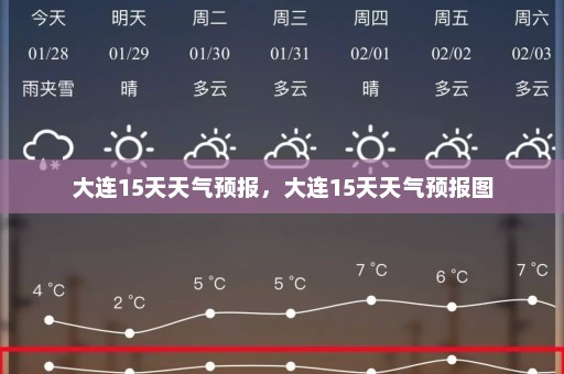 大连15天天气预报，大连15天天气预报图