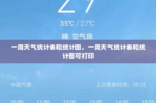 一周天气统计表和统计图，一周天气统计表和统计图可打印