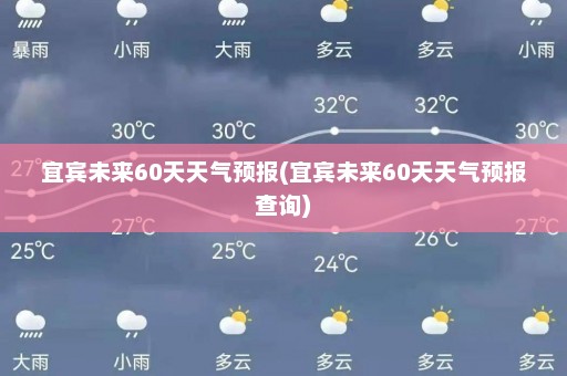 宜宾未来60天天气预报(宜宾未来60天天气预报查询)