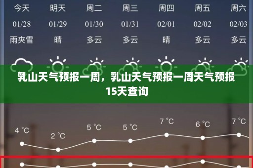 乳山天气预报一周	，乳山天气预报一周天气预报15天查询